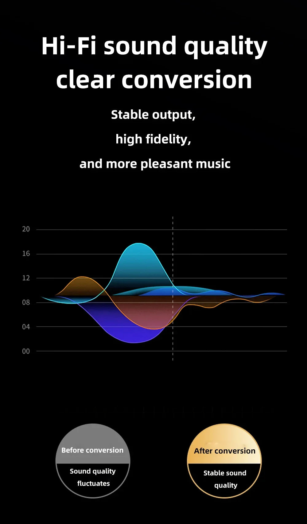 🔌 Adaptateur USB-C 2 en 1 Audio + Charge Rapide 100W PD – Câble Tressé Casque & Recharge Type-C Compatible Android