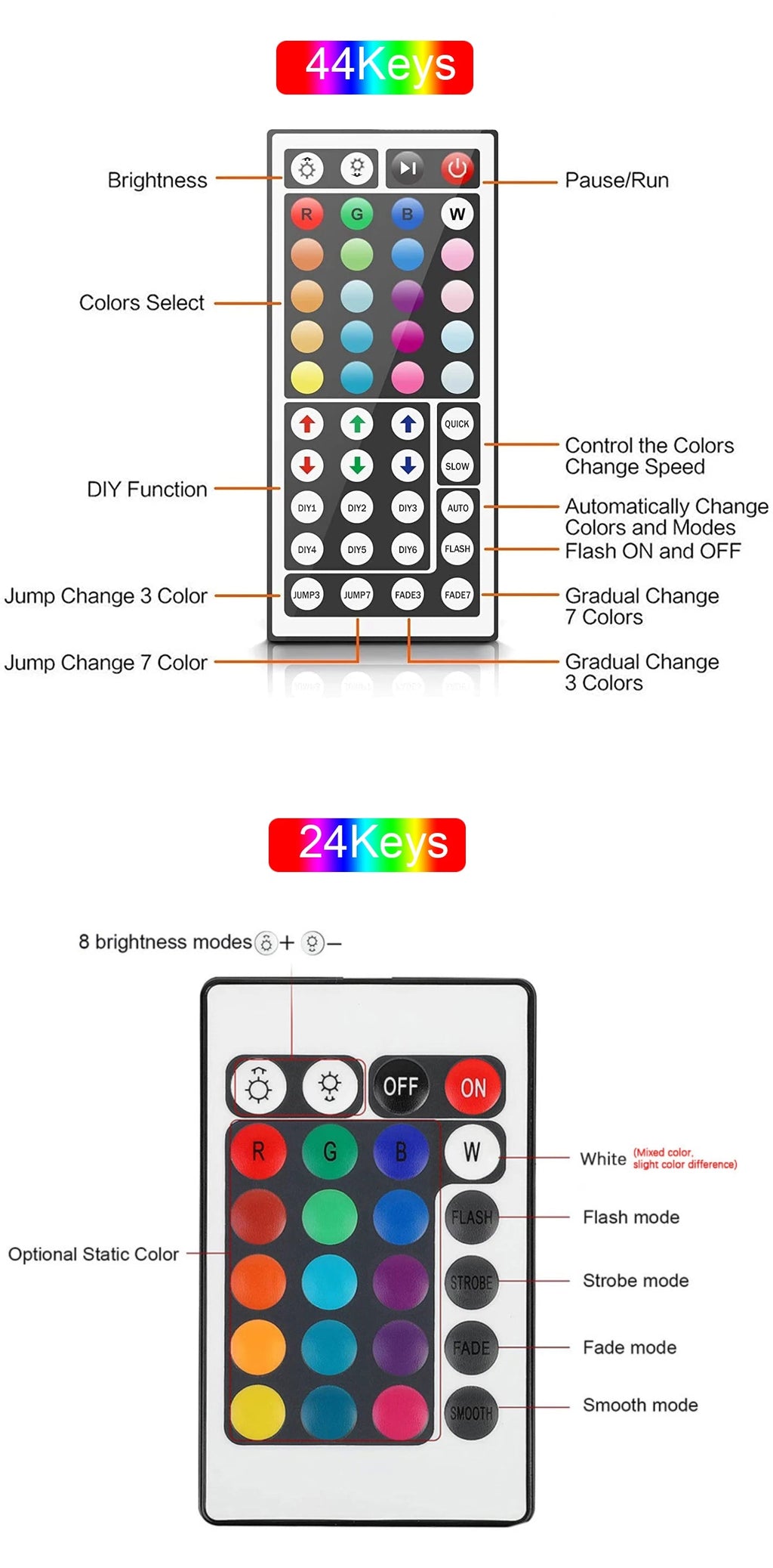🌈 Bande LED RGB USB 5V – Ruban Lumineux Intelligent avec Télécommande & Application (1m/ 2m/ 5m / 10m / 20m / 30m) Ma boutique
